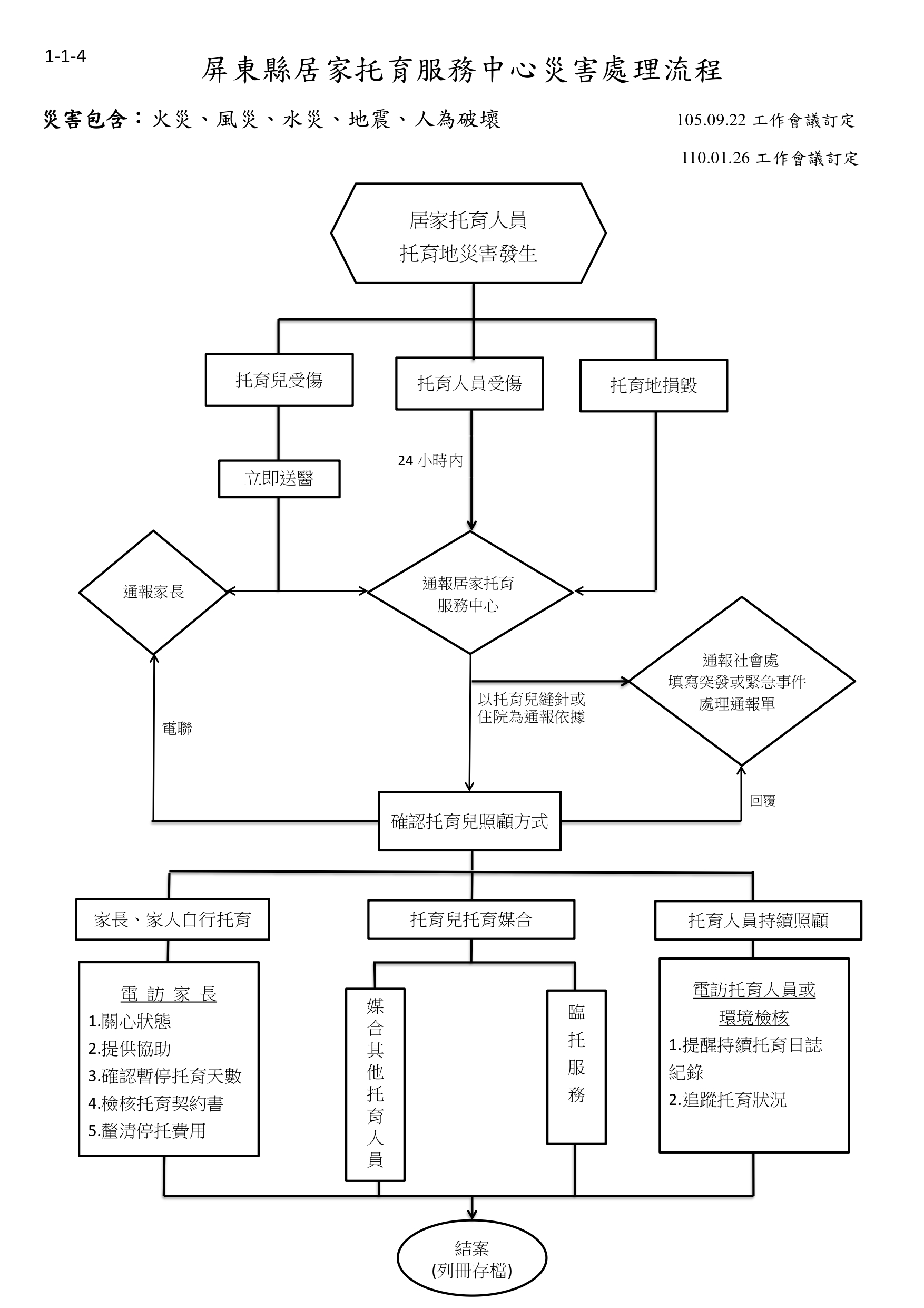 居托中心-災害流程圖