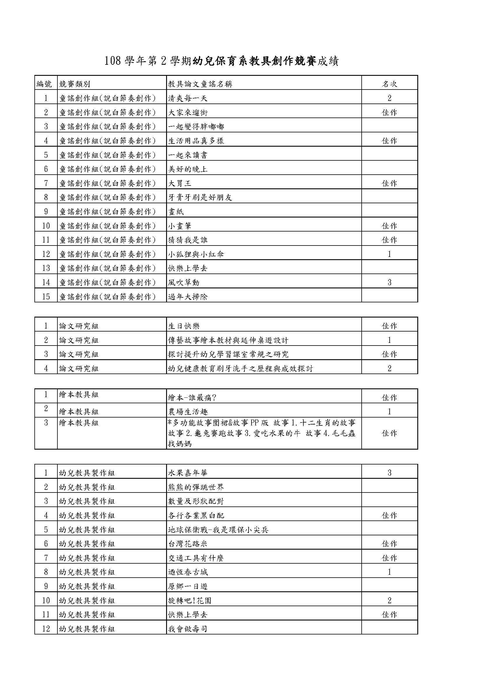 108學年度第2學期幼兒保育系教具創作競賽